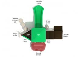 Find classes and events in your area. Lakewood Playgroundequipment Com