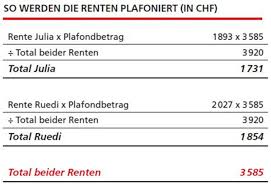Der begriff rentenalter oder renteneintrittsalter, welcher auch als rentenzugangsalter bezeichnet wird, ist ein statistischer größenwert des durchschnittlichen alters in dem in deutschland die. Rentenplafonierung Fur Ehepaare Und Einzelrenten Fur Lebenspartner