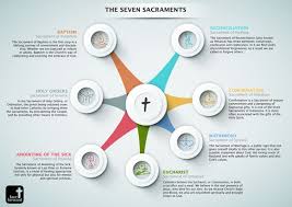 Pin On Catholic Pinterest