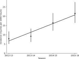 What is a concussion and what are the symptoms to look for? On Average A Professional Rugby Union Player Is More Likely Than Not To Sustain A Concussion After 25 Matches British Journal Of Sports Medicine