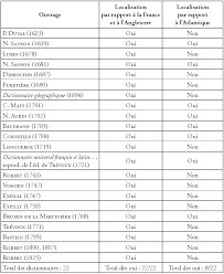 Check spelling or type a new query. Une Mer Pour Deux Royaumes Chapitre Iii Situer La Manche Presses Universitaires De Rennes