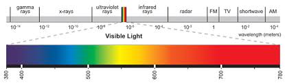 The Ultimate Beginners Guide To Reef Tank Lighting 2018 Update