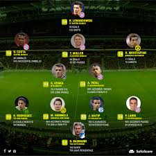 As a result, it's time that we pick our team of the season. Bundesliga 2015 2016 Team Of The Season Sofascore News