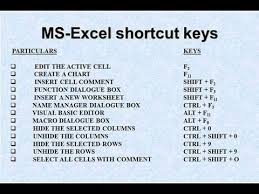 Ms Excel Shortcut Keys Basic Laptop Shortcut Keys Function Keys Window Shortcut Keys