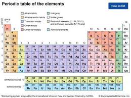Noble Gas Definition Properties Uses Facts Britannica