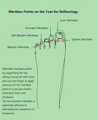 Foot Reflexology Chart Complete Guide For Reflexology Foot