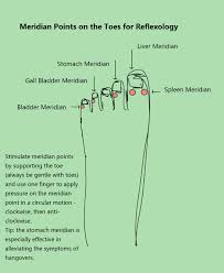 foot reflexology chart complete guide for reflexology foot