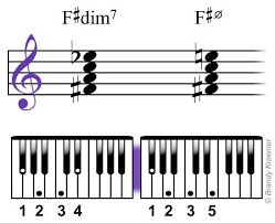 Playing Piano Piano Chords Piano Piano Lessons