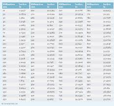 pin on references and charts