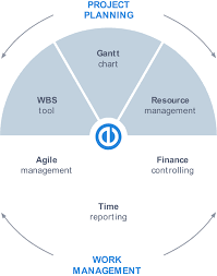 Pmp 100 Processes 07042016 Diagram Quizlet