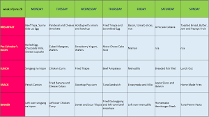 Happy Pinay Mommy Weekly Meal Plan 3 Week Meal Plan Meals For The Week Healthy Diet Meal Plan