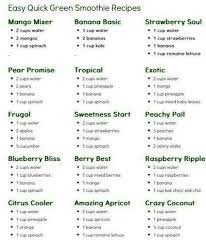 Green Smoothie Recipes 15 Quick Recipes With Easy Ingredients Green Smoothie Recipes Easy Green Smoothie Smoothie Recipes Healthy