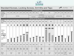 drill bit chart for wood screws power drills accessories