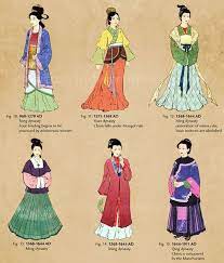 This was not only a fashion among commoners, but also for a time it spread to the imperial court and became customary for women of high birth. Fashion Timeline Of Chinese Clothing China History Chinese Clothing Fashion Timeline Chinese Culture Fashion