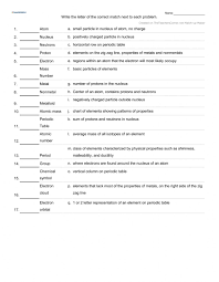 Elements, compounds and mixtures key words grade/level: Periodic Table Vocabulary Worksheet