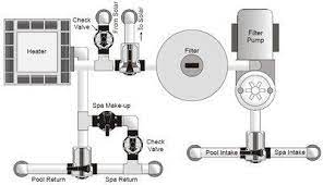 Pool Plumbing Layouts In The Swim