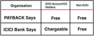 On the reception you will be told the due amount/unbilled amount/outstanding etc. Is Icici Charging For Payback Redemption Points Justified