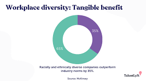 Maybe you would like to learn more about one of these? 10 Workplace Diversity And Inclusion Ideas You Can Implement Today Talentlyft