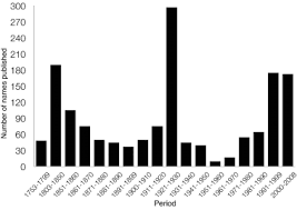 Sap mm consultant at brillante insights sdn bhd. Http Lankesteriana Org Lankesteriana Lankesteriana 2011 3 20 30 Lankesteriana 2011 3 20complete Issue Pdf