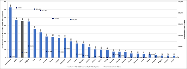 Recent Trends And Statistics In Covid 19 Cases Testing And Deaths Public Policy