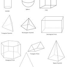 Area of base(a) = ½ * a * 6 * s = 3as perimeter of base(p) = 6s surface area of prism = 6as + 6sh = 6as + ph volume of prism = 3ash = ah. Examples Of 3 Dimensional Shape Solid Object Download Scientific Diagram