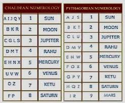 Birth Number 10 Numerology Birth Numbers Numerology