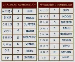 birth number 10 numerology birth numbers numerology