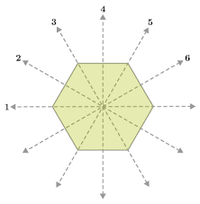 How Many Lines Of Symmetry Are In Scalene Triangle? - Figures With Mor