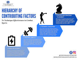 Image result for Sports Intensity Levels