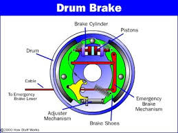 How Drum Brakes Work Drum Brake Mechanical Engineering Mechanic