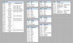 My Custom Reincarnate Table With All Published Pc Races Imgur