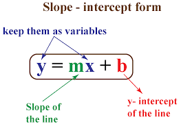Describing the slope of their eyes. Y Mx B