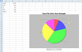 create chart in excel java poi example program part 4