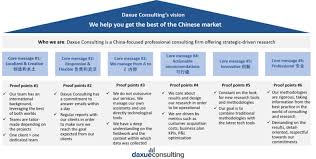 We did not find results for: Brand Positioning In China Daxue Consulting Market Research China