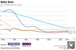 Chart Of The Day Chinas Slipping Birth Rate Caixin Global