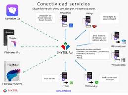 Is it possible to write a streaming api connector and publish in informatica? Filemaker S Api Inytel Informatica Y Telefonia