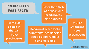 Maybe you would like to learn more about one of these? Prediabetes Causes Symptoms Diagnosis And Treatment Causes Symptoms Diagnosis And Treatment