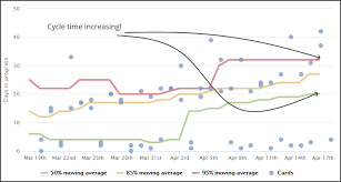 What Is Cycle Time The Corrello Blog