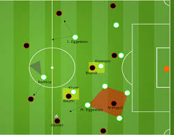 Clevere Bremer Entfuhren Drei Punkte Aus Leverkusen Fussball Taktik Spielaufbau Werder Bremen