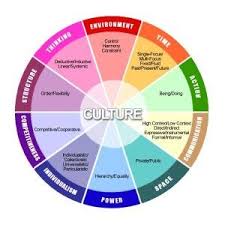 Culturally Competent Intercultural Communication Cultural Awareness Education Humor