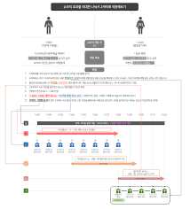 슈모익 1580전후 보상 및 효과 나눠서 적용하기 | 로아 인벤