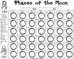 Tracking The Phases Of The Moon Calendar