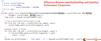 In Java What Is A Difference Between Identityhashmap And Hashmap Performance Comparison Https Crunchify Com In Creative Web Design Performance Comparison