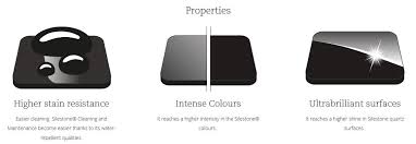 Find out your desired white silestone with high quality at low price. What Is Silestone N Boost Know Everything About Revolutionary N Boost