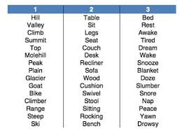 Image result for Memory Evaluation