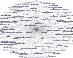 Now the coronavirus 2020 pandemic is decapitating entire nations. Social World Sensing Via Social Image Analysis From Social Media