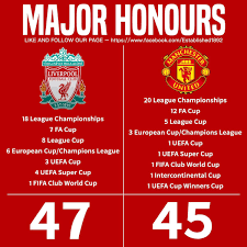 Pin By Youvraj Dawonauth On Liverpool Manchester United Legends Uefa Super Cup European Cup