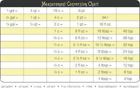 kitchen tip measurement conversion chart