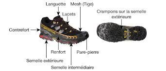 Bien entendu, vous allez également sélectionner une paire de chaussures de running en fonction de votre pointure. Comment Bien Choisir Ses Chaussures De Trail