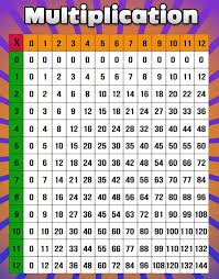 Add to my workbooks (247) download file pdf embed in my website or blog add to. Printable Multiplication Table Pdf Paper Worksheets Calendar Templates Letter Tracing Sheets Free Coloring Pages Mixed Times Colouring Scrambled Grid Square Oguchionyewu
